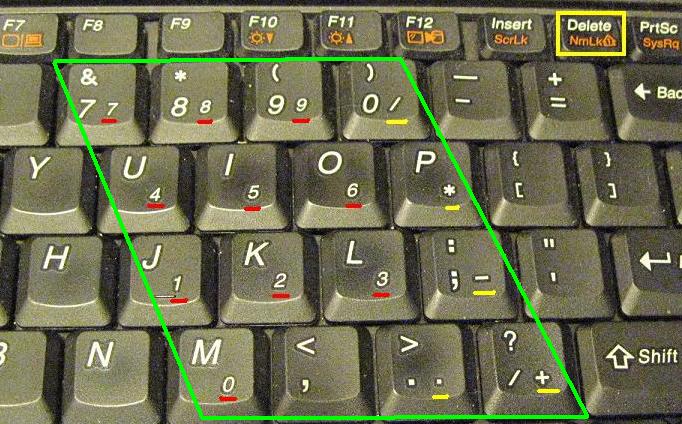 How To Use Numeric Keypad On Laptop