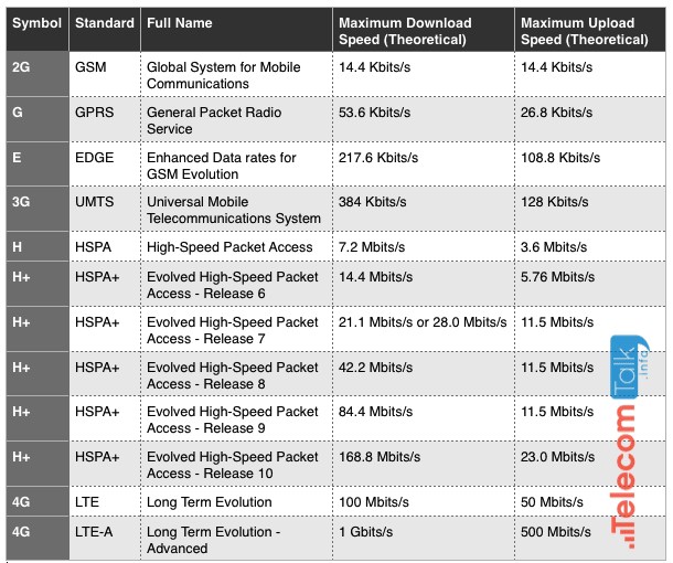 2g-3g-4g-e-h-data-speed-comparison-techwelkin.png