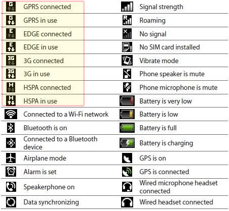 Mobile Internet Symbols: Meaning of 2G, 3G, E, H, H+, 4G, G