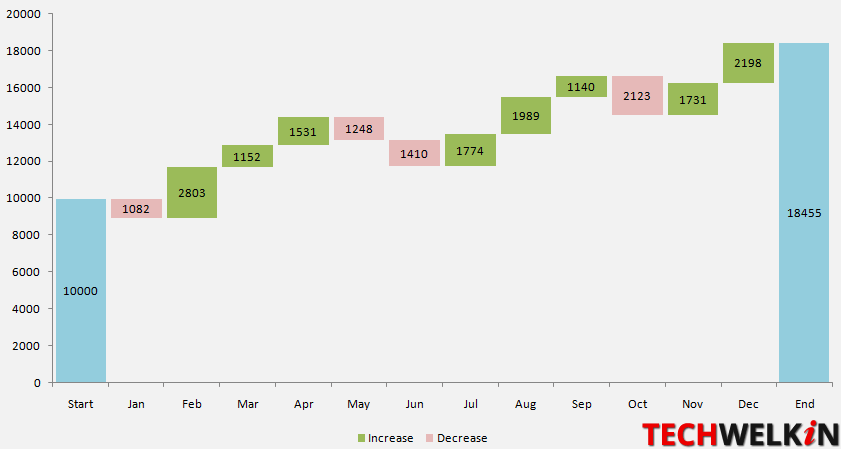 tutorial-create-waterfall-chart-in-excel