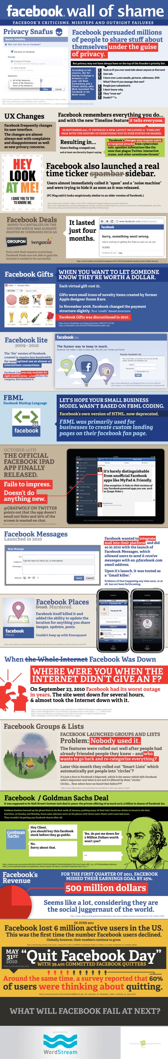Facebook Failures [ Facebook Infographic ]
