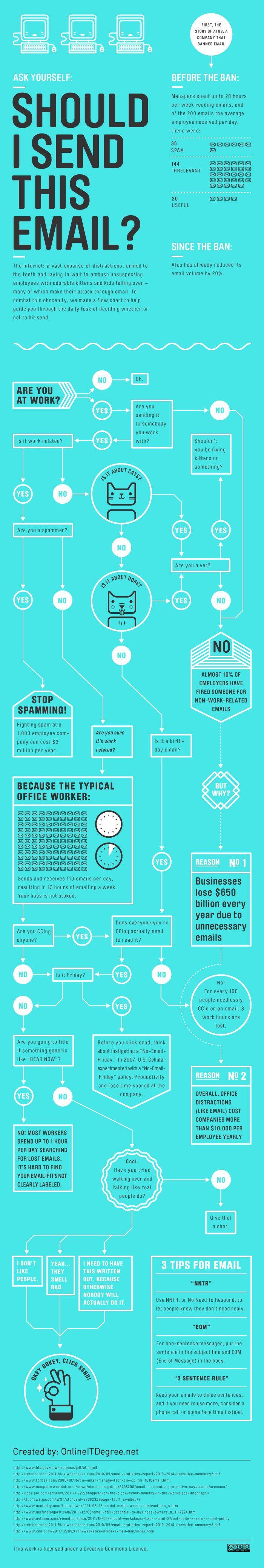 Email handling infographic