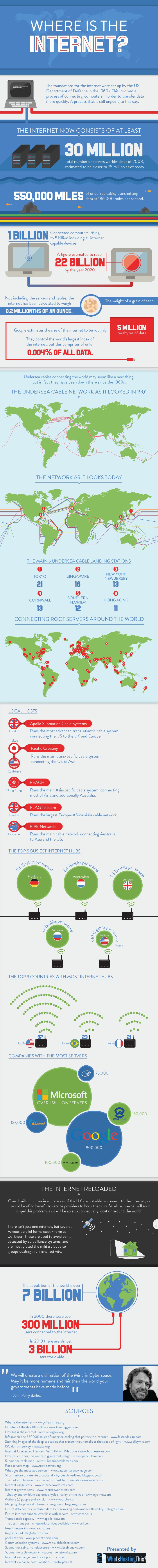 Internet Facts  Trivia about Network of Networks  - 34