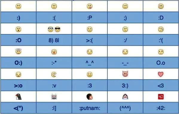 Table showing Facebook smileys and emoticons.