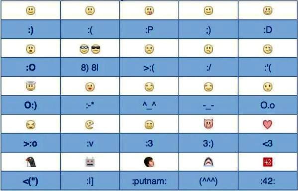 how to make all emoticons on facebook