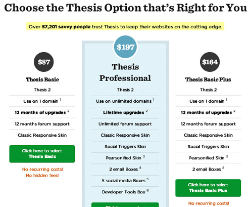 WordPress Thesis Framework Prices