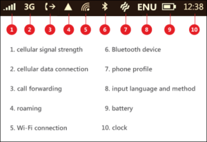 Mobile Internet Symbols: Meaning of 2G, 3G, E, H, H+, 4G, G