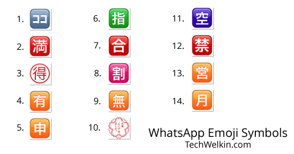 True Meaning Of Whatsapp Emoticons Smiley Symbols