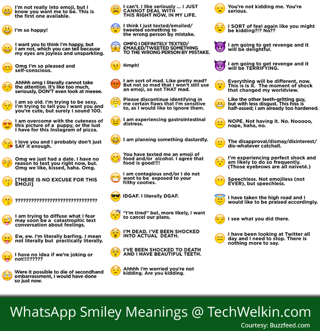 WhatsApp Smiley Faces and their meanings.
