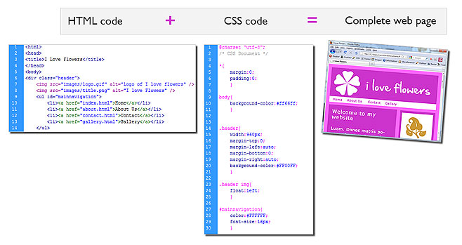  HTML és CSS használatával újra össze tudjuk kapcsolni a képrészleteket, hogy létrehozzunk egy weboldalt. Kép jóvoltából: MonsterTut