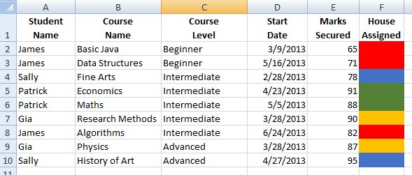 Course Level column has been custom sorted.