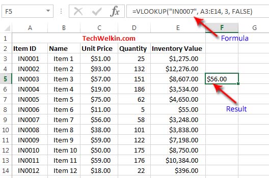 Result of the VLOOKUP function example.