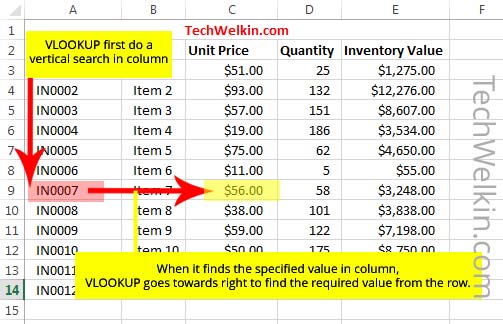 Functioning of VLOOKUP in Excel.