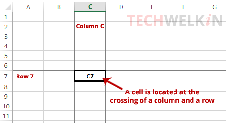Addressing of a cell in Excel