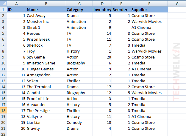 movie store inventory