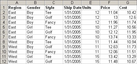 Pivot table: Flat datasheet