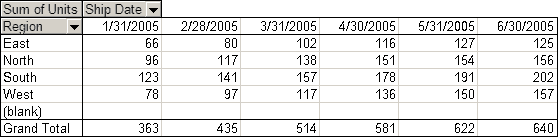 Pivot Table Tutorial and Examples in Excel - 40