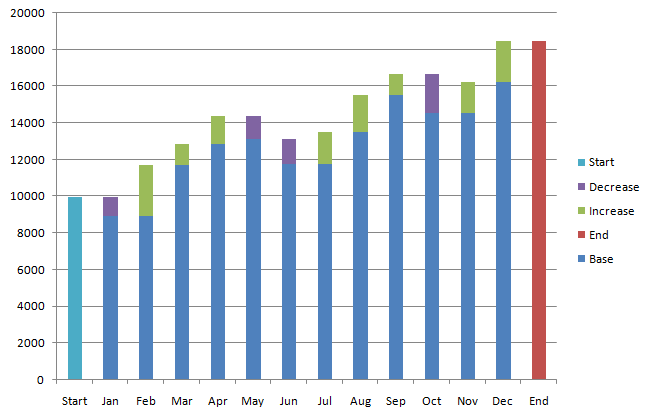 Processing stacked chart for making waterfall chart in Excel - step 1