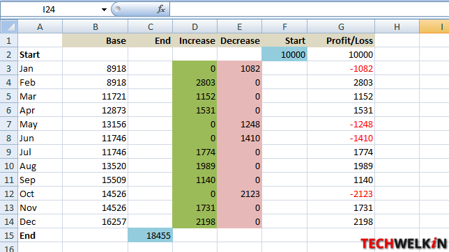 Processing datasheet for making waterfall chart in Excel - step 2