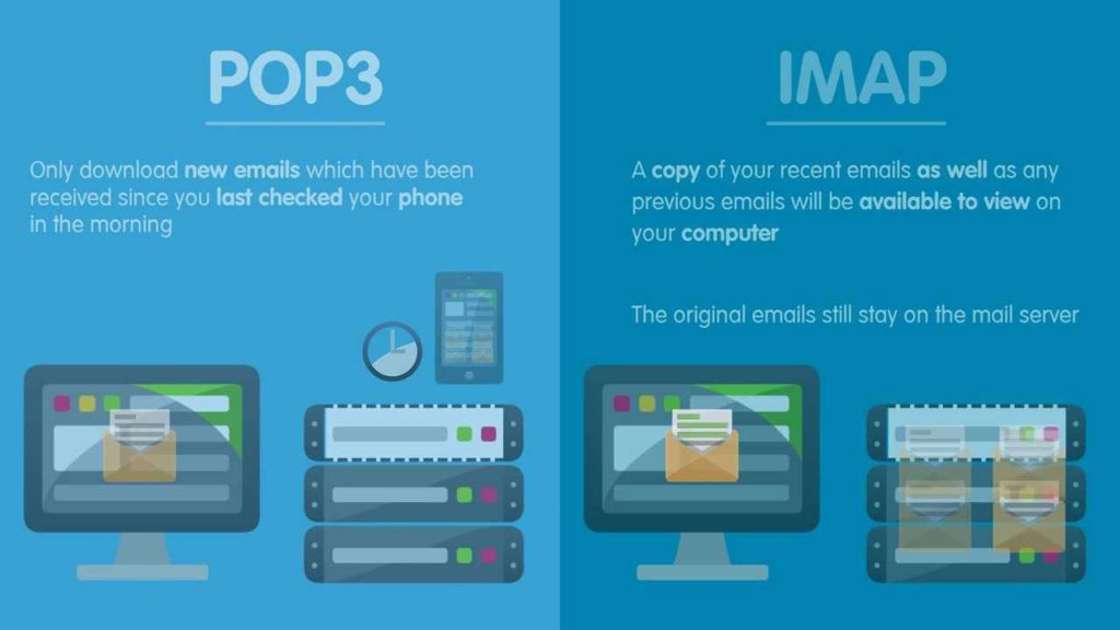 Meaning of POP and IMAP in Email