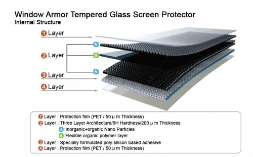 Difference between Gorilla Glass and Tempered Glass - 65