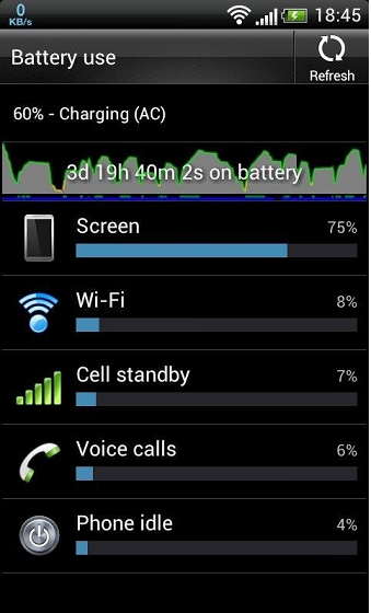 battery stats in Adroid phone