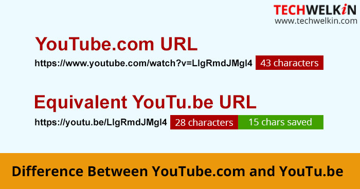 Difference Between YouTube and YouTu be URLs - 61