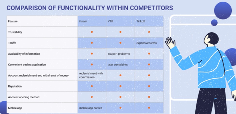 comparison of competitor functionality